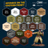 Bolt Action - Historical: WWII Soviet Union Paint Set